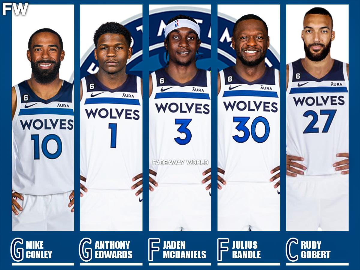 Minnesota Timberwolves Starting Lineup for 2024-25: Who Will Lead the Team?