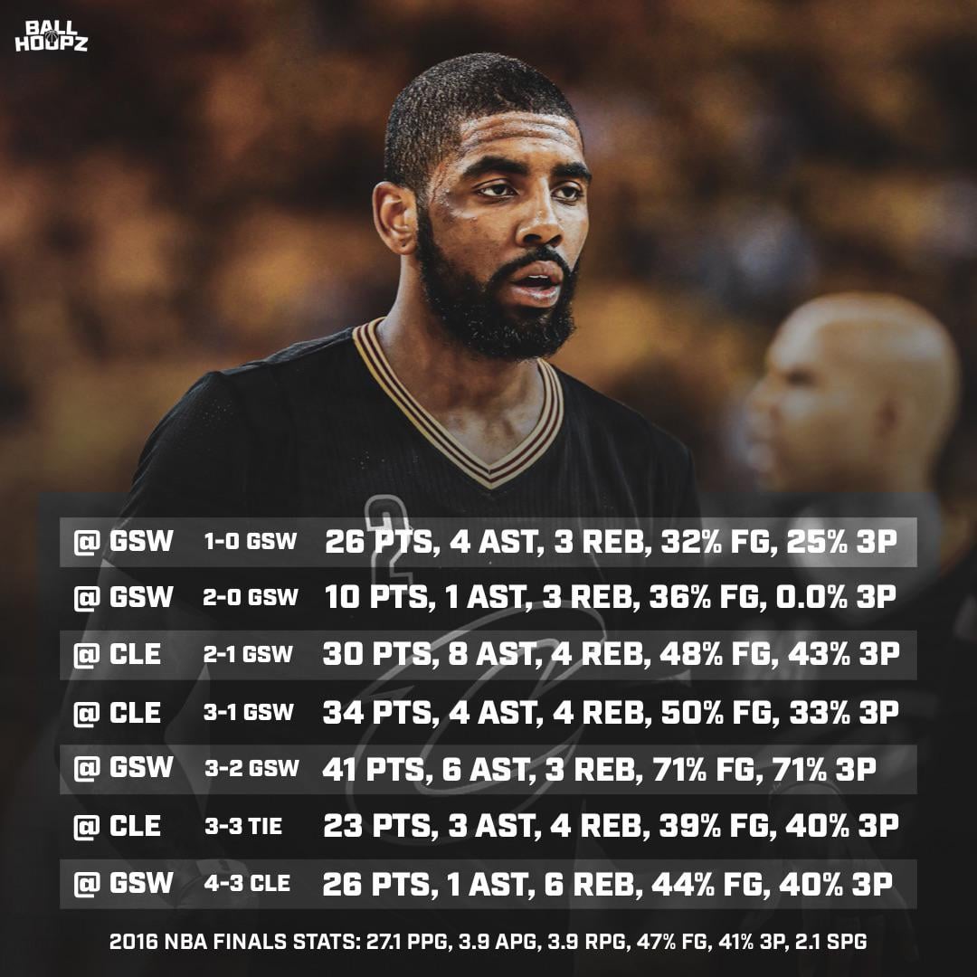 Kyrie Irving 2016 Stats: Key Performance Insights from His Championship Year