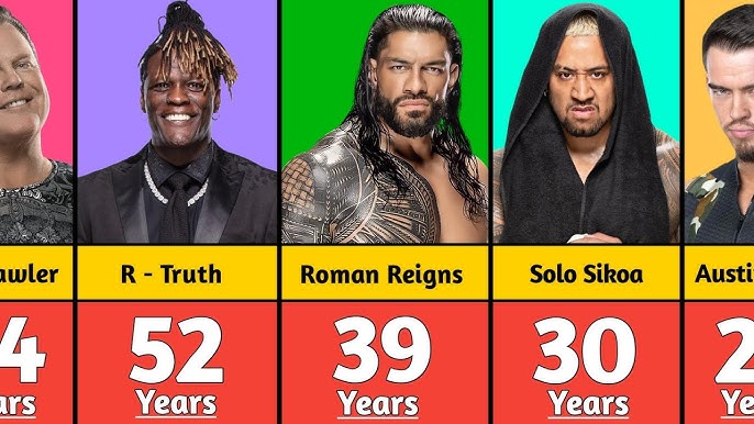 How Many WWE Wrestlers Are in Their 20s in 2024?