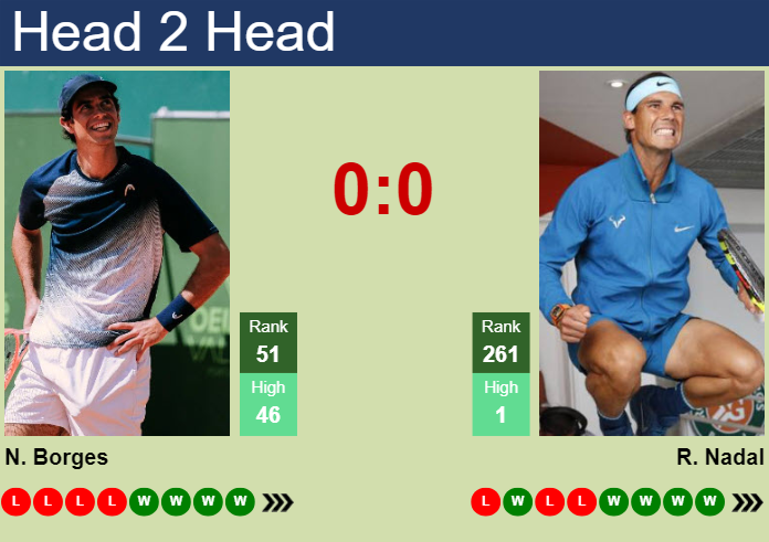 Nuno Borges vs Rafael Nadal: Head-to-Head Prediction & Analysis