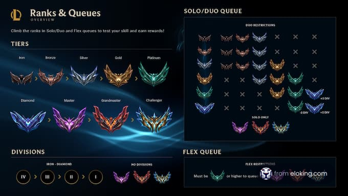 League of Legends Arena Rankings Explained: How to Climb the Tiers