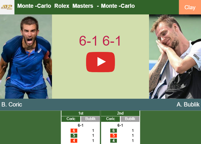 coric vs bublik predictions