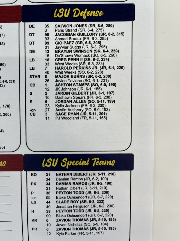 LSU 2024 Depth Chart: Projected Starters and Key Players