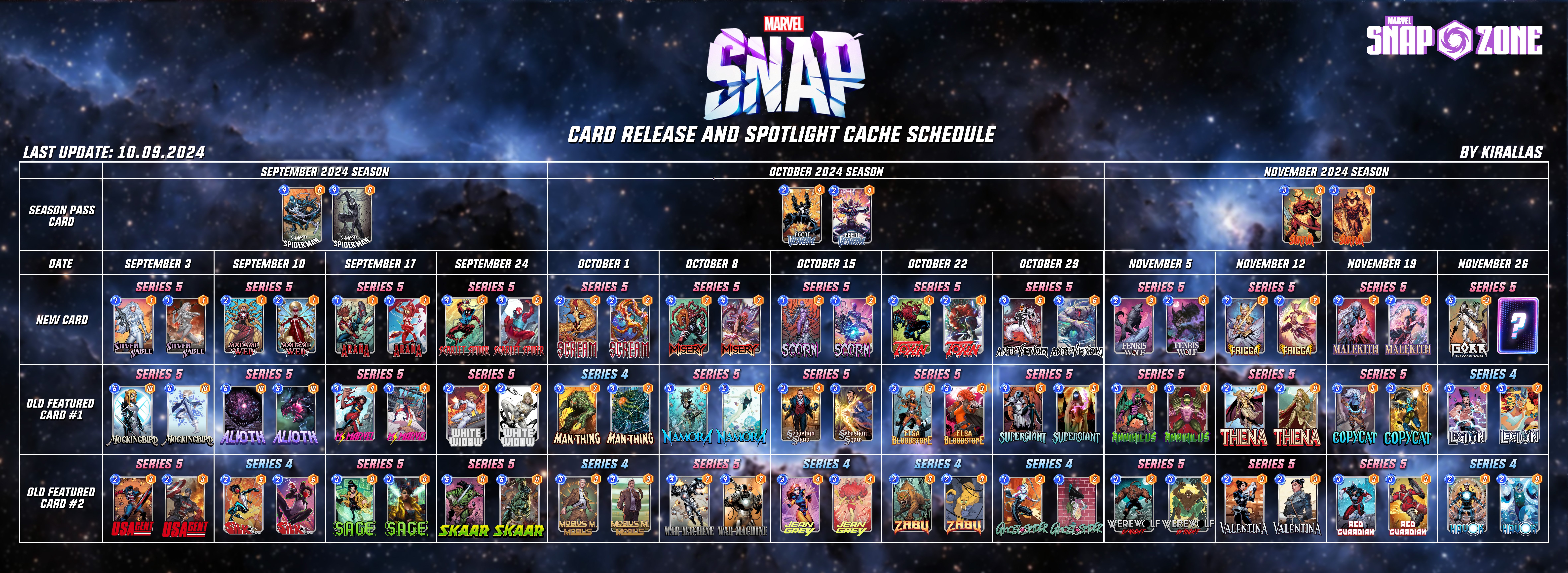 Complete Spotlight Schedule for Marvel Snap: Unlock New Cards and Variants