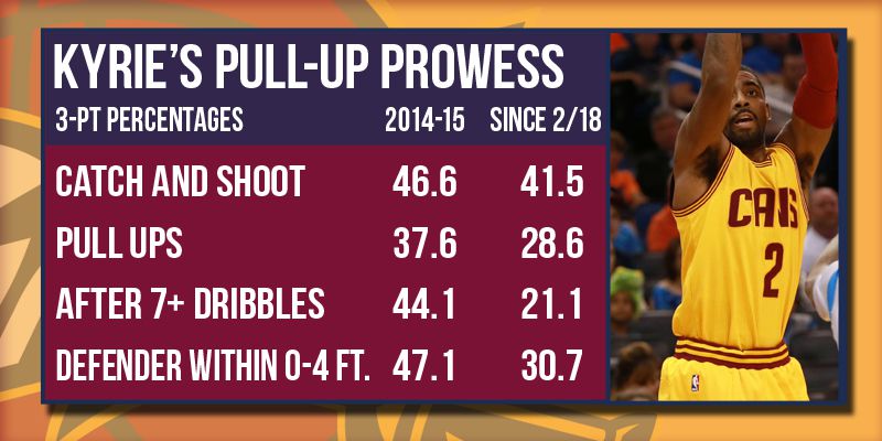 Kyrie Irving 2016 Stats: Key Performance Insights from His Championship Year