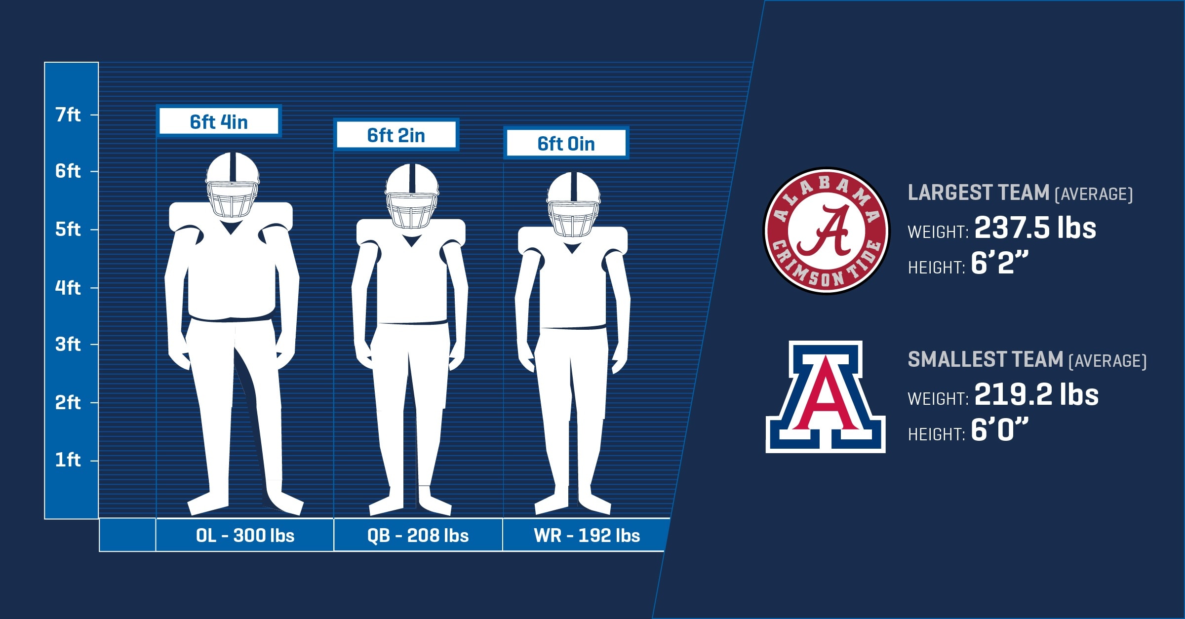 The Average Height of NFL Quarterbacks: What You Need to Know