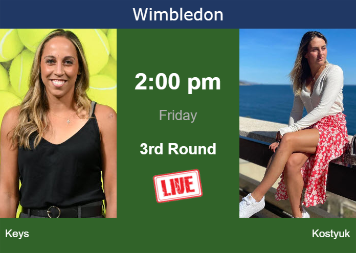 Wimbledon 2024: Madison Keys vs Marta Kostyuk – Live Updates and Predictions