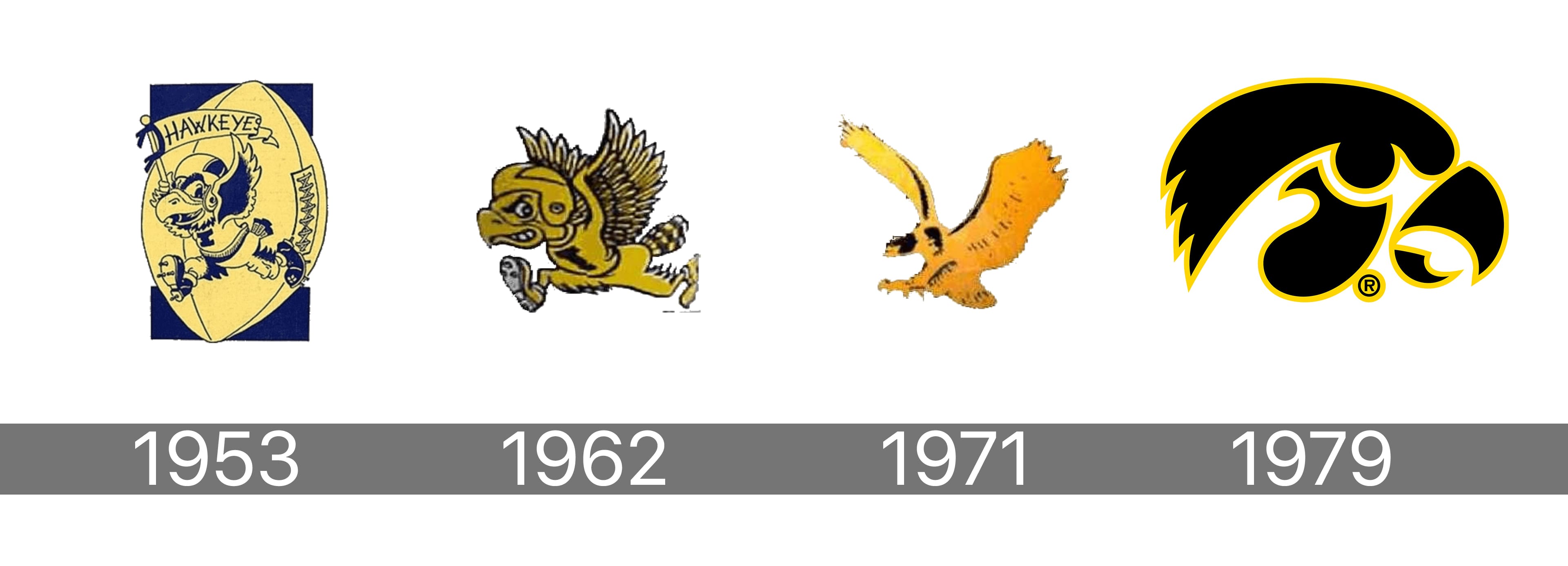 How the Iowa Hawkeye Tiger Hawk Became an Icon for Iowa Sports