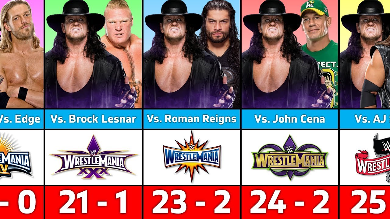 Breaking Down The Undertakers Legendary WrestleMania Streak: 25-2