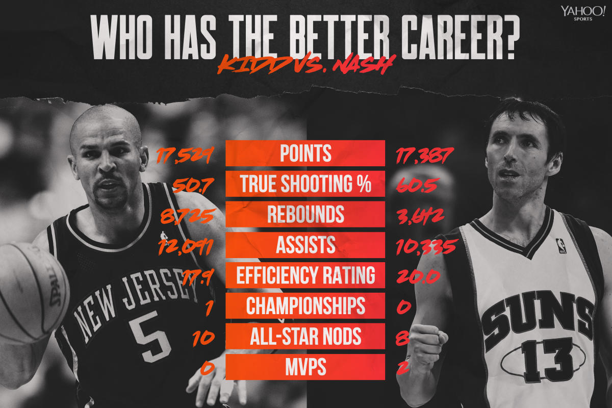 Jason Kidd and Steve Nash: A Shared Legacy in the NBA