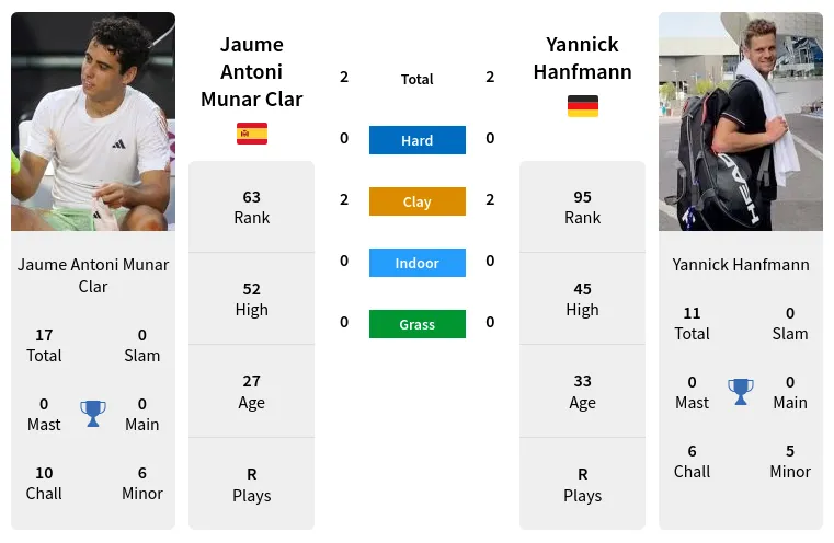 Jaume Munar vs Yannick Hanfmann Prediction and Head-to-Head Analysis