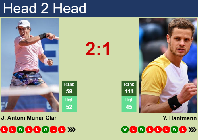 Jaume Munar vs Yannick Hanfmann Prediction and Head-to-Head Analysis