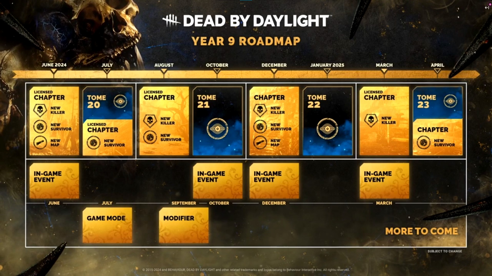 Dead by Daylight New Killer Release Date: What You Need to Know