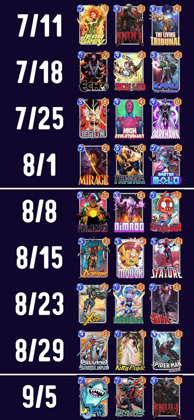 Complete Spotlight Schedule for Marvel Snap: Unlock New Cards and Variants