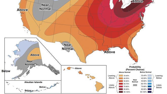 heat prediction