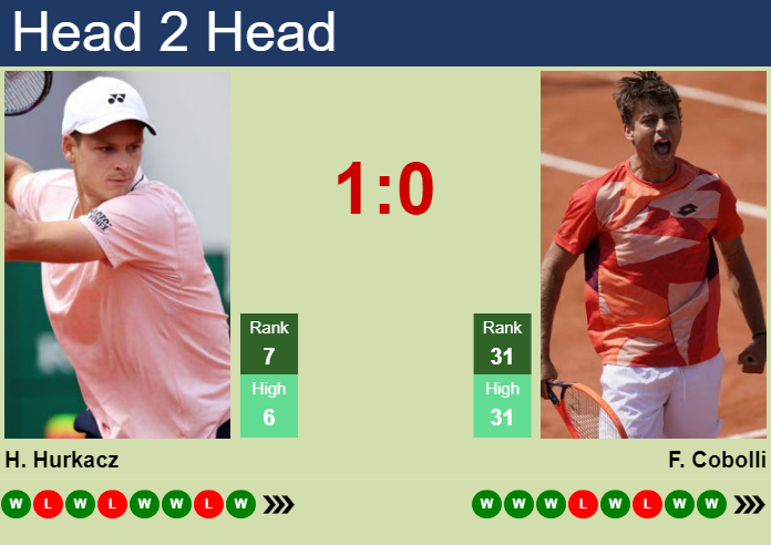 Hurkacz vs Cobolli Prediction: ATP Halle Round of 32 Analysis