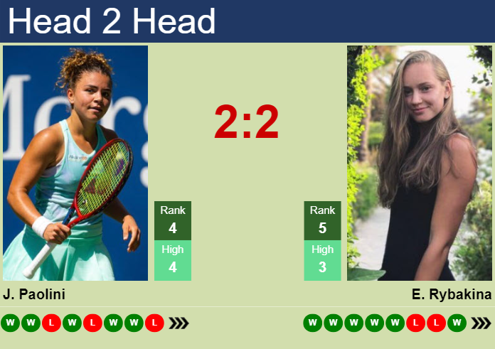 Rybakina vs Paolini Head-to-Head: 2024 WTA Finals Match Prediction