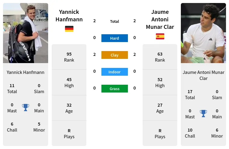 Jaume Munar vs Yannick Hanfmann Prediction and Head-to-Head Analysis