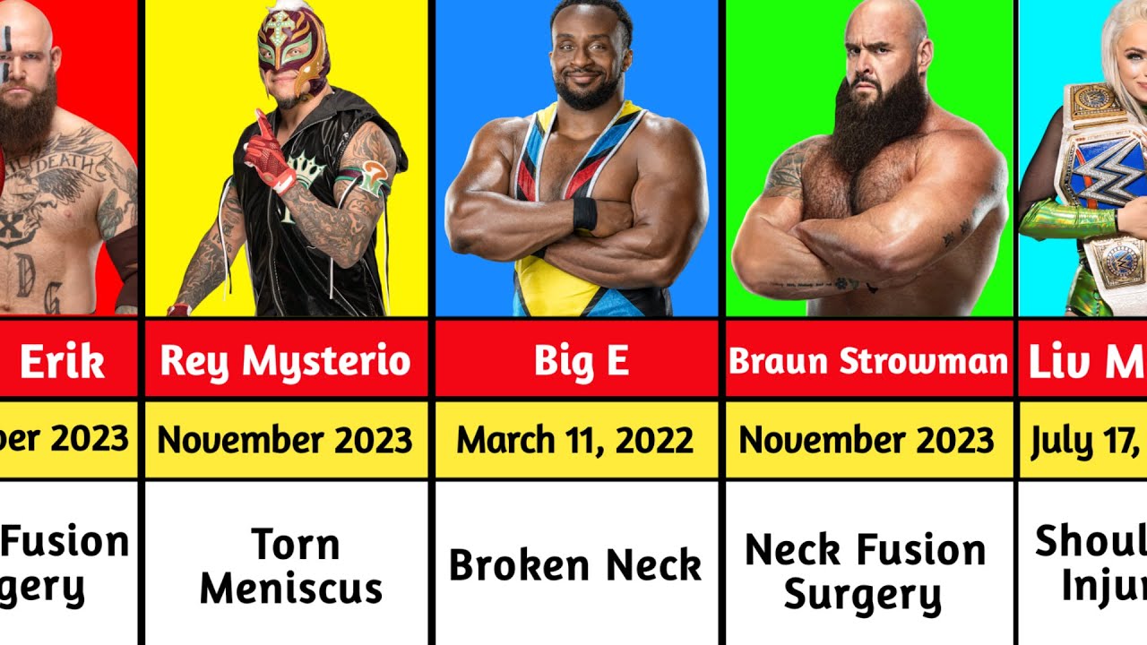 WWE Injury Update: Latest News on Superstar Injuries and Recovery in 2024