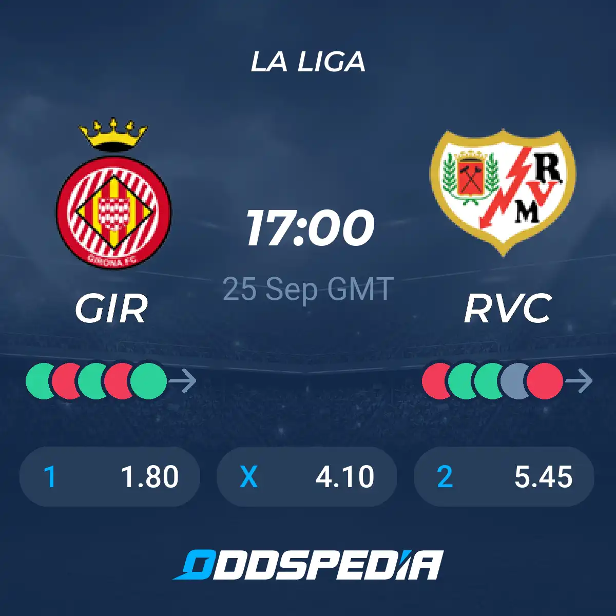 La Liga Prediction: Girona vs Rayo Vallecano – Latest Forecast and Odds