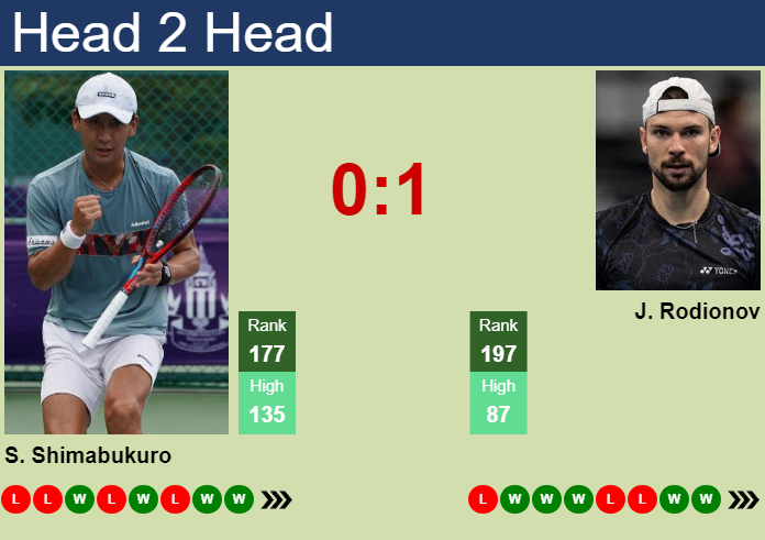 Li Tu vs Sho Shimabukuro Prediction: Head-to-Head Analysis & Match Preview