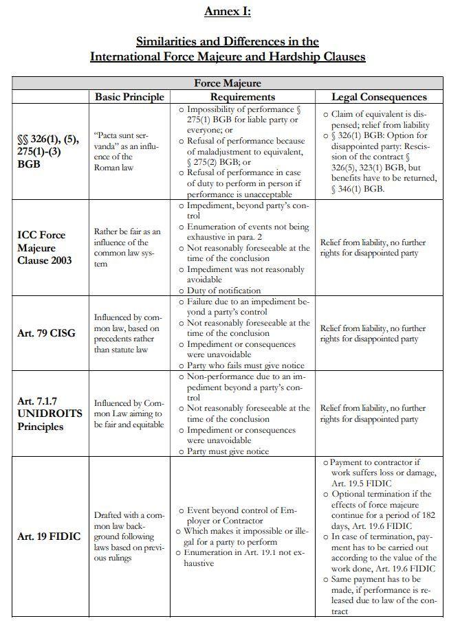 What is a Hardship Contract? Understanding Its Legal and Practical Implications