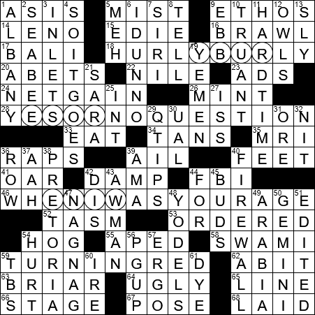 Crossword Concentrate: Top Answers and Clues Explained