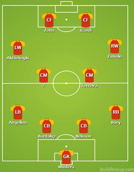 Galatasaray vs Istanbulspor Lineups: Predicted Starting Teams for the Super Lig Clash