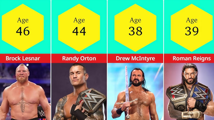 How Many WWE Wrestlers Are in Their 20s in 2024?