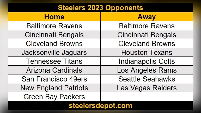 2023 Steelers Schedule Breakdown: Dates, Opponents, and Game Times