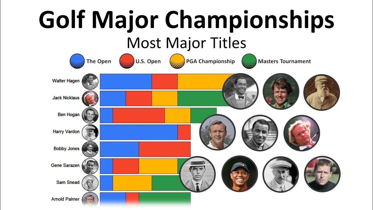 Golf Majors Won: List of Players with the Most Major Championship Victories