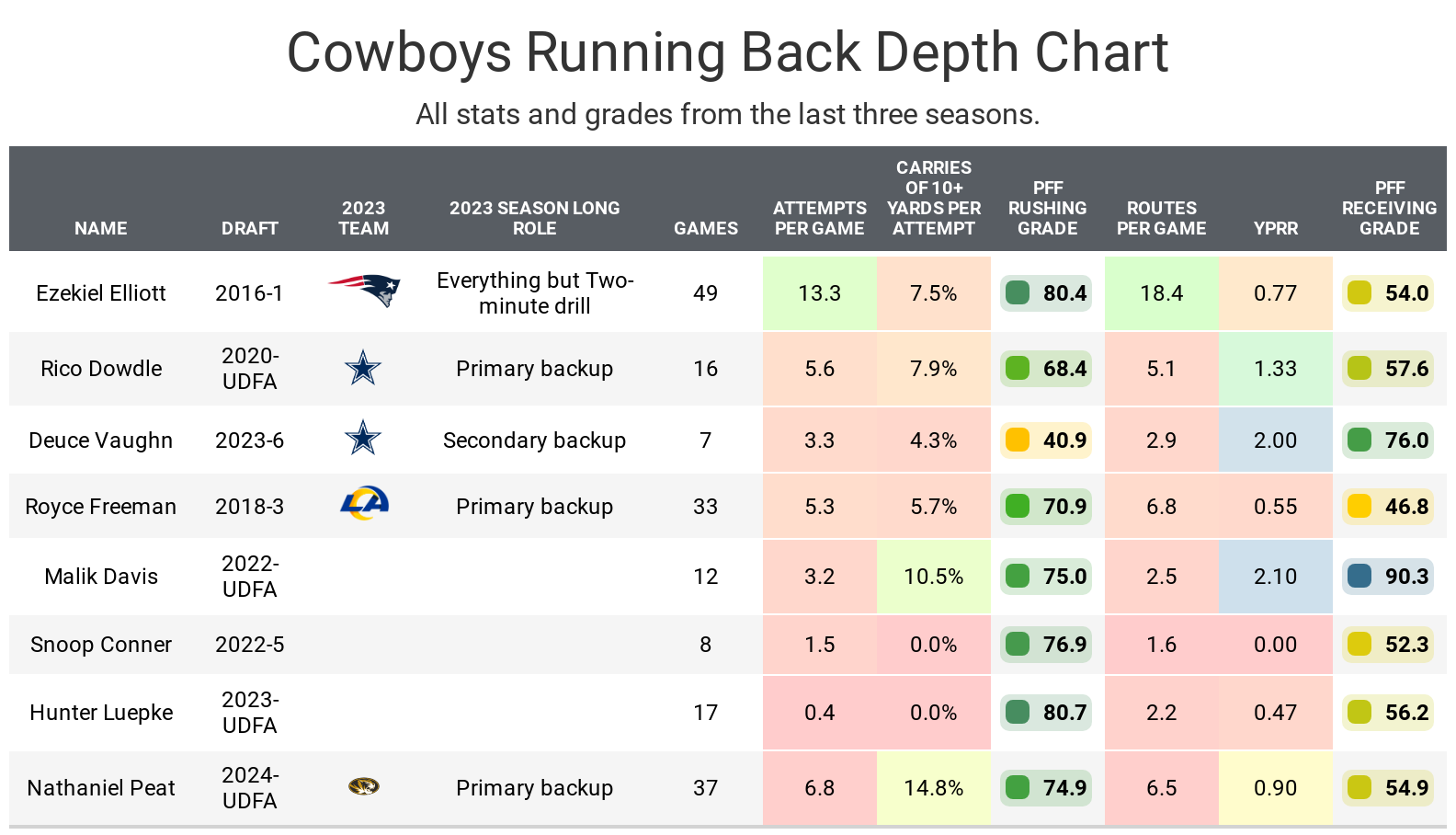 Ultimate Guide to Fantasy Football Draft Rounds: What to Expect