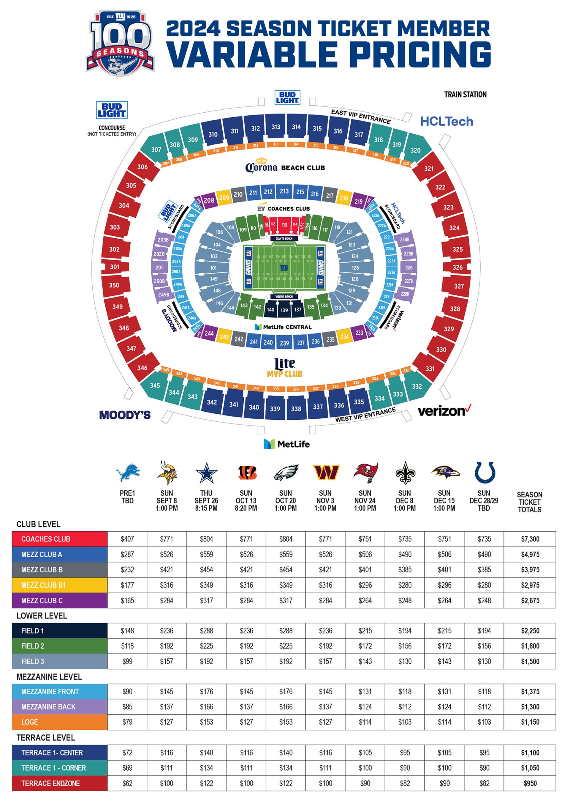 Do NFL Season Tickets Cover Playoff Games? Key Information for Fans