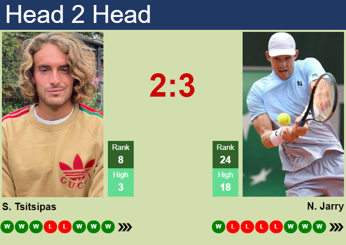 Tsitsipas vs Jarry: 2024 ATP Italian Open Prediction and Head-to-Head Analysis