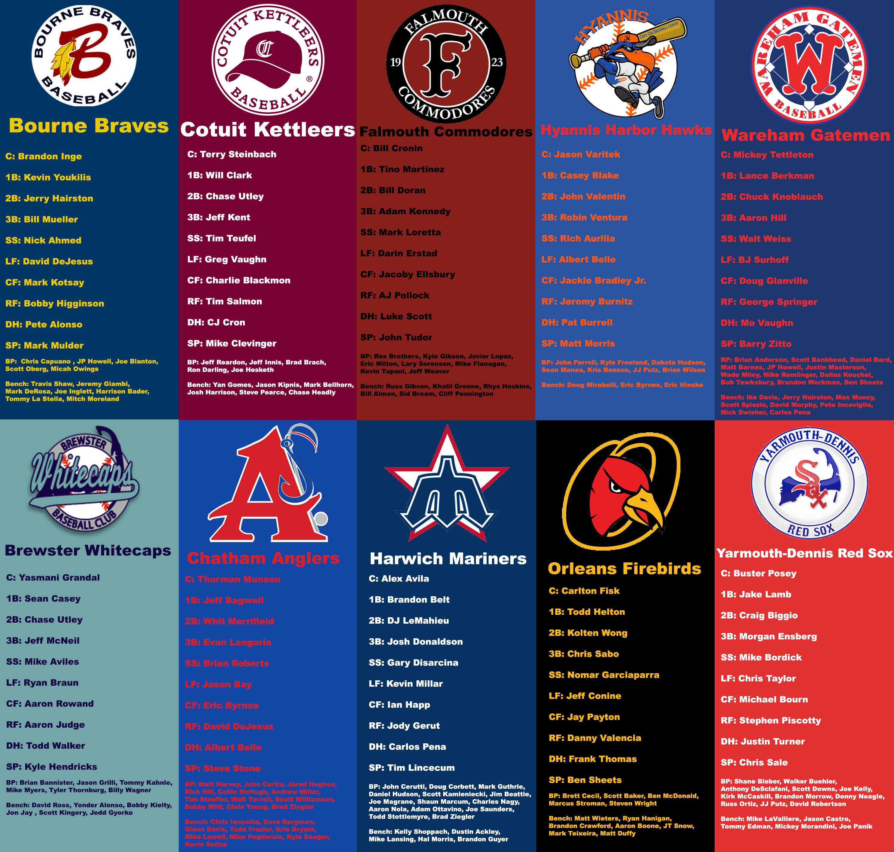 Cape League Standings 2024: Current Rankings & Team Performance