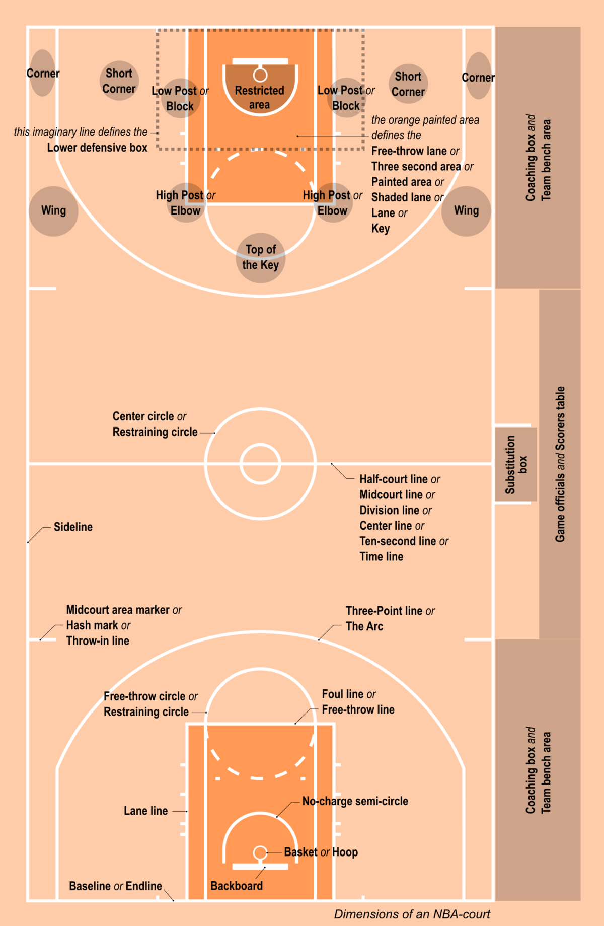 Understanding College Basketball Timeouts: Rules and Key Facts