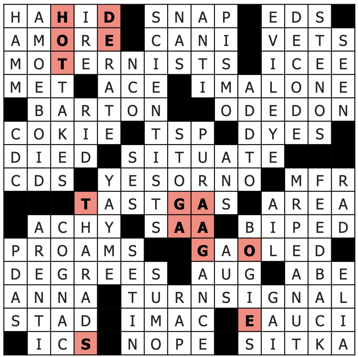 Crossword Concentrate: Top Answers and Clues Explained