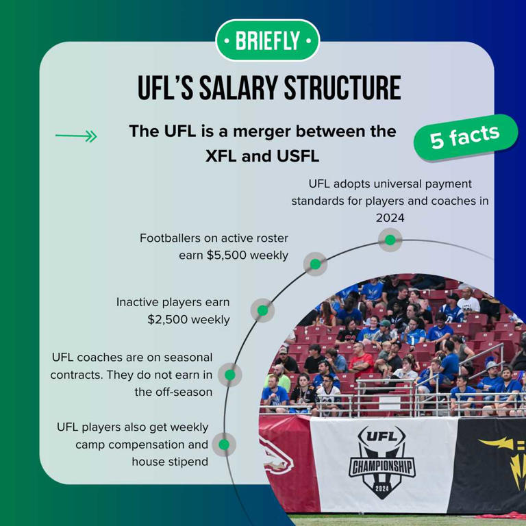 How Much Do Coaches Make in the UFL? Salary Breakdown for 2023