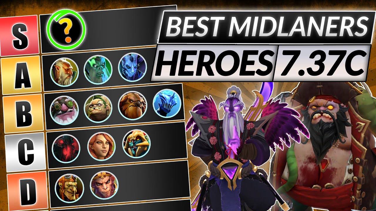 Dota 2 Tier List for Patch 7.37d: Best Heroes Based on Win Rate and MMR