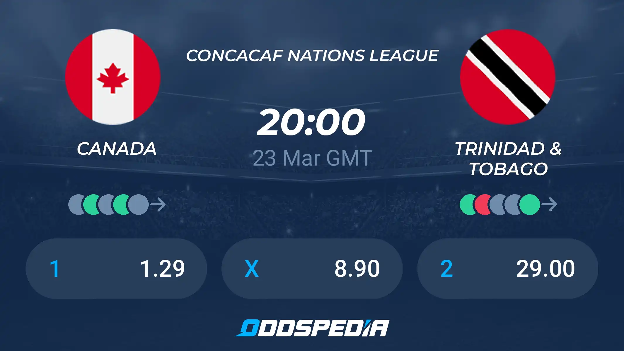 Canada vs Trinidad and Tobago: Expert Prediction and Betting Insights for March 2024