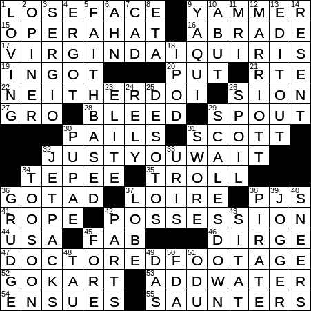 Complain, Complain, Complain NYT Crossword Puzzle Answer Explained