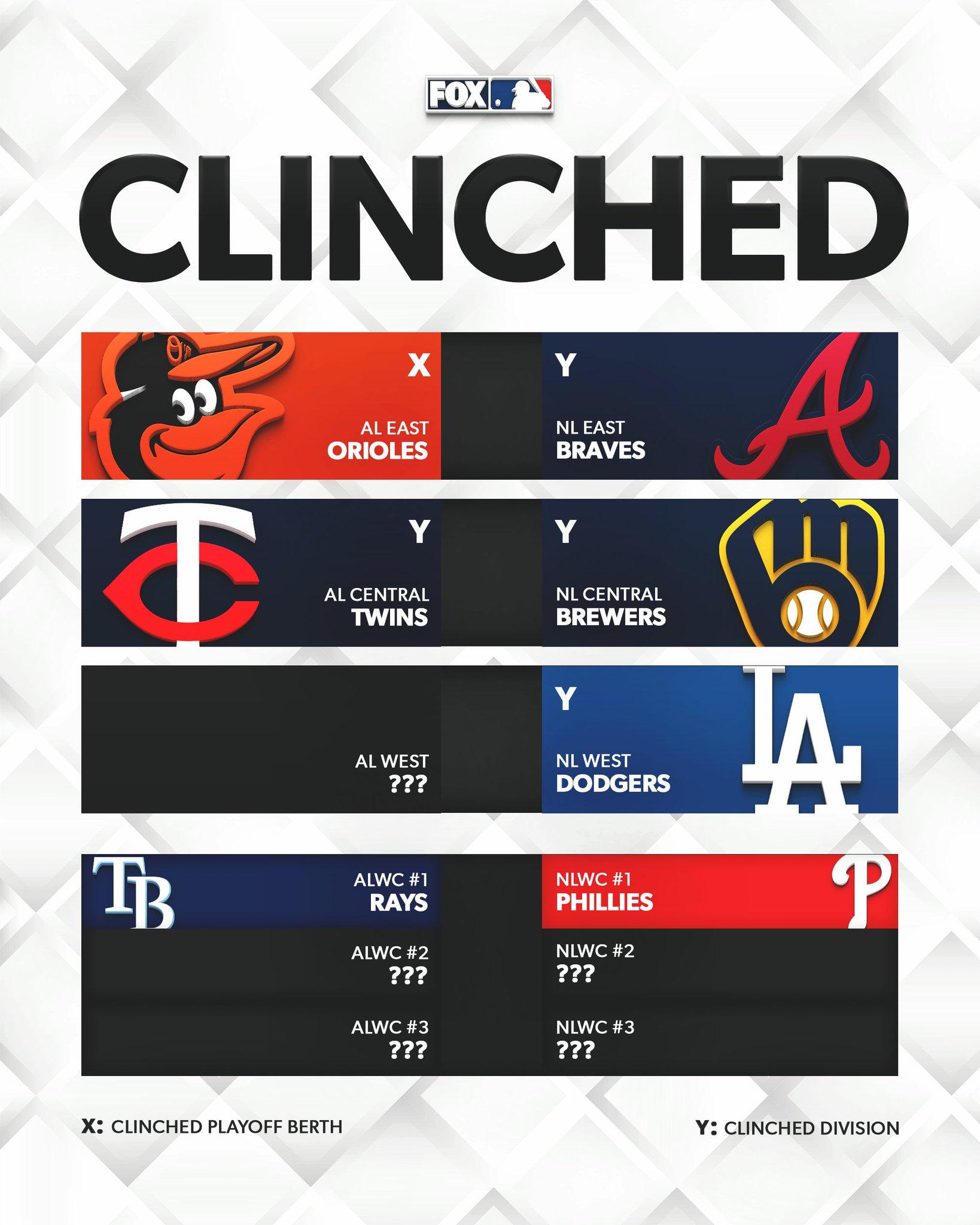 What Does Clinching a Wild Card Spot Mean in Major League Baseball?