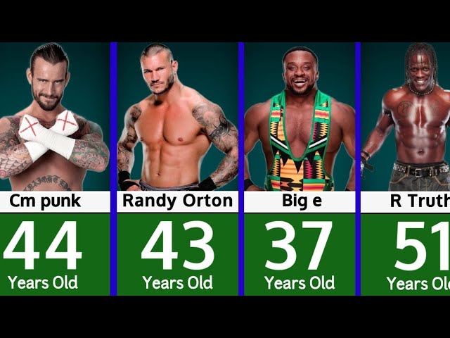 How Many WWE Wrestlers Are in Their 20s in 2024?