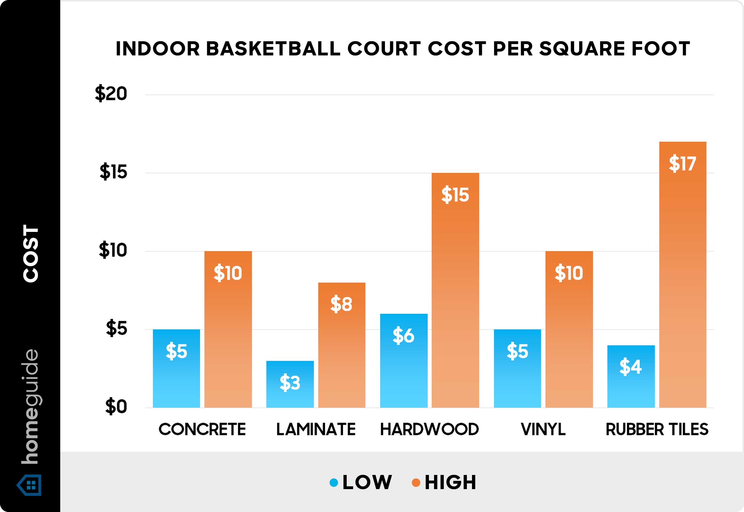 How Much Does It Cost to Rent an NBA Court for a Day?