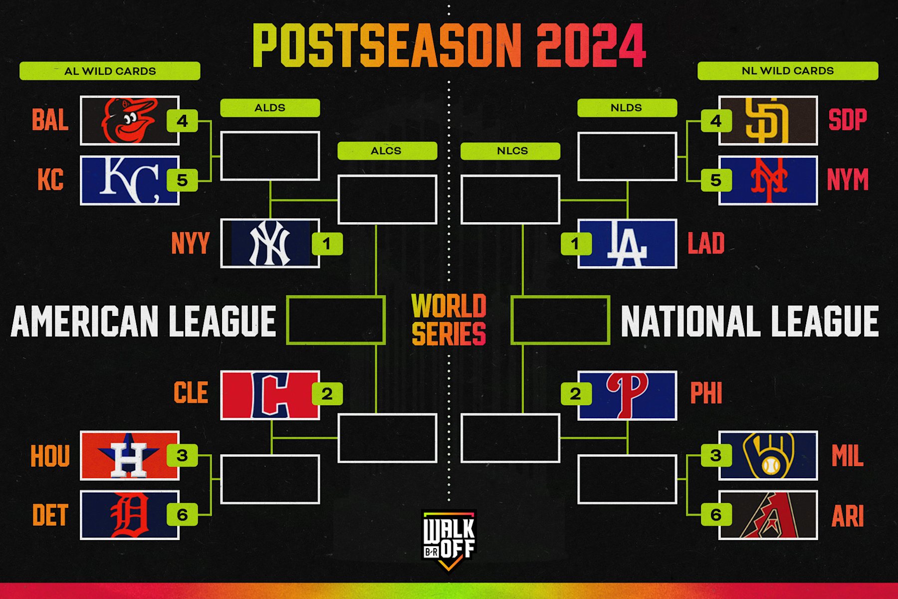 What Does Clinching a Wild Card Spot Mean in Major League Baseball?