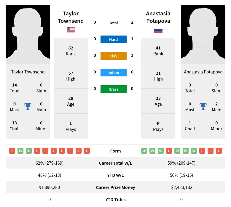 Anastasia Potapova Prediction: Key Stats and Match Analysis for October 2024