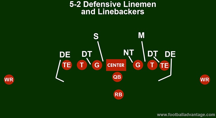 Unlock the 5 2 Defense Playbook: Your Ultimate Guide