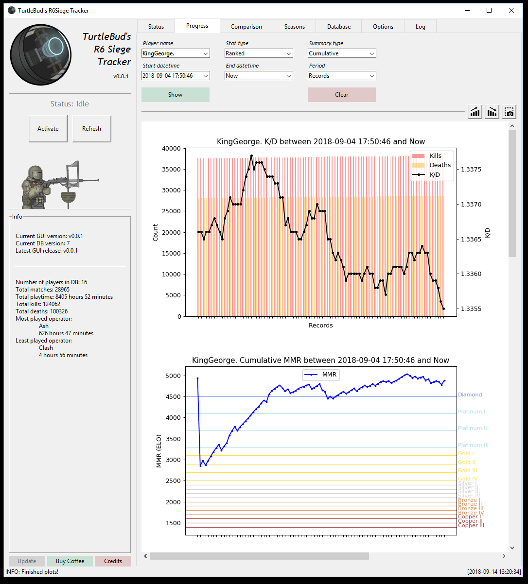 Is R6 Tracker Safe? Find Out and Track Your Progress