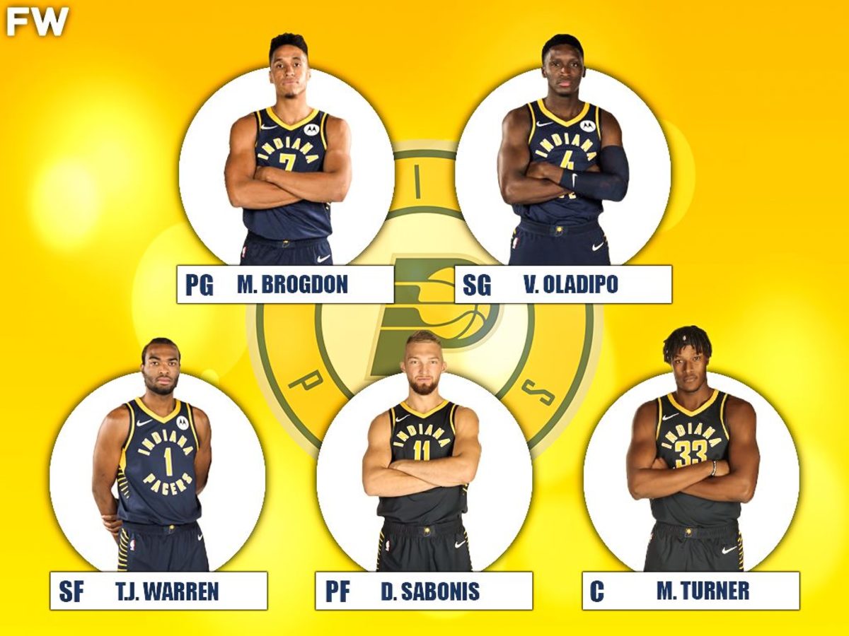 Indiana Pacers Starting Lineup: Predictions and Analysis.