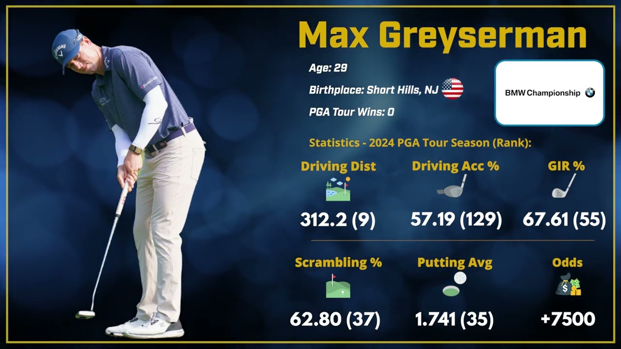 Max Greyserman: Who is He? Learn More About This Investor.